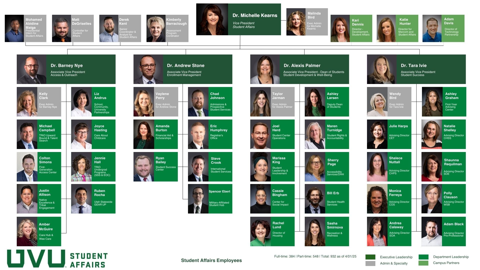 Student Affairs Org Chart