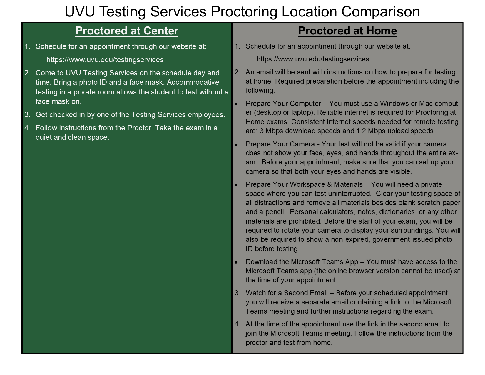 Testing Locatipn Option Comparison