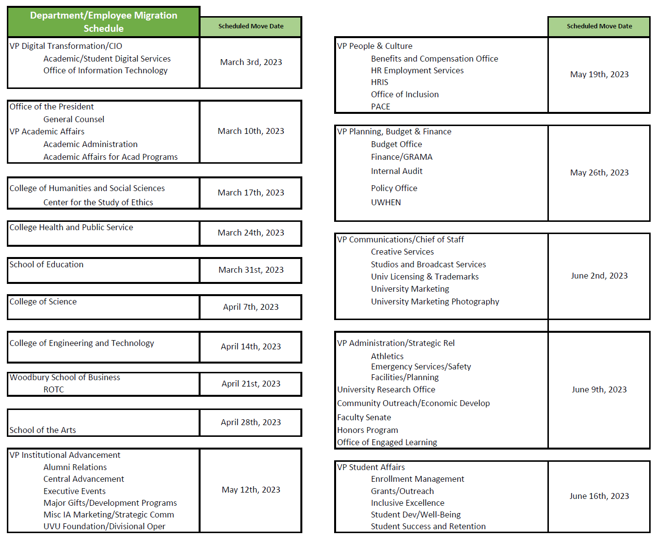 Rollout Schedule