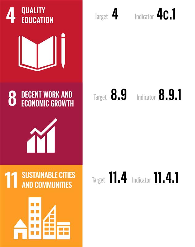 Three panels depict UN Sustainable Development Goals "Quality education", "Decent work and economic growth", and "Sustainable Cities and Communities" with their targets and indicators.
