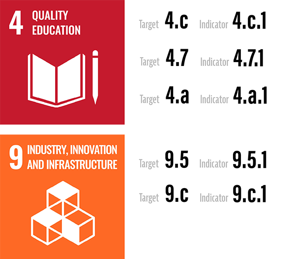 Icons and descriptions for Quality Education and Industry, Innovation, and Infrastructure.