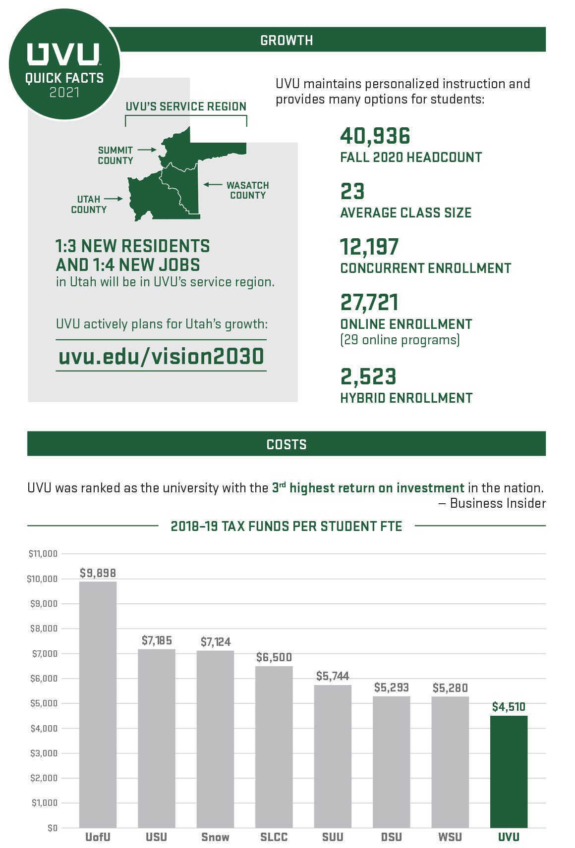 UVU Fast Facts 2021