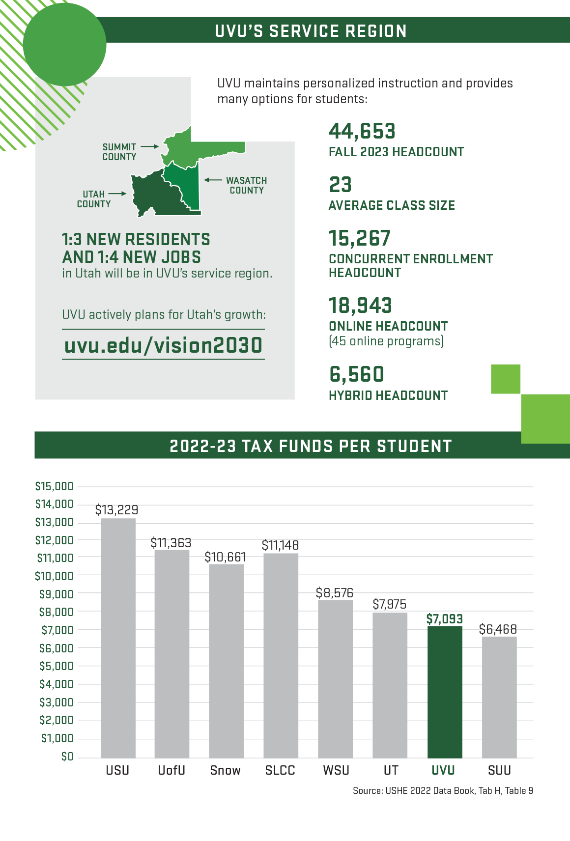 UVU Fast Facts 2024