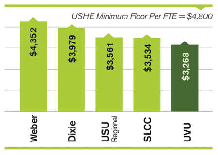 FTE Graph