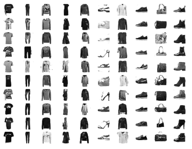 Image of different clothing items that get output by the code