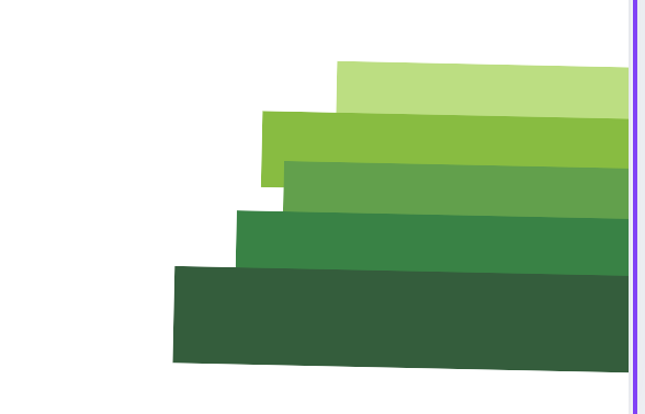 img of green lines