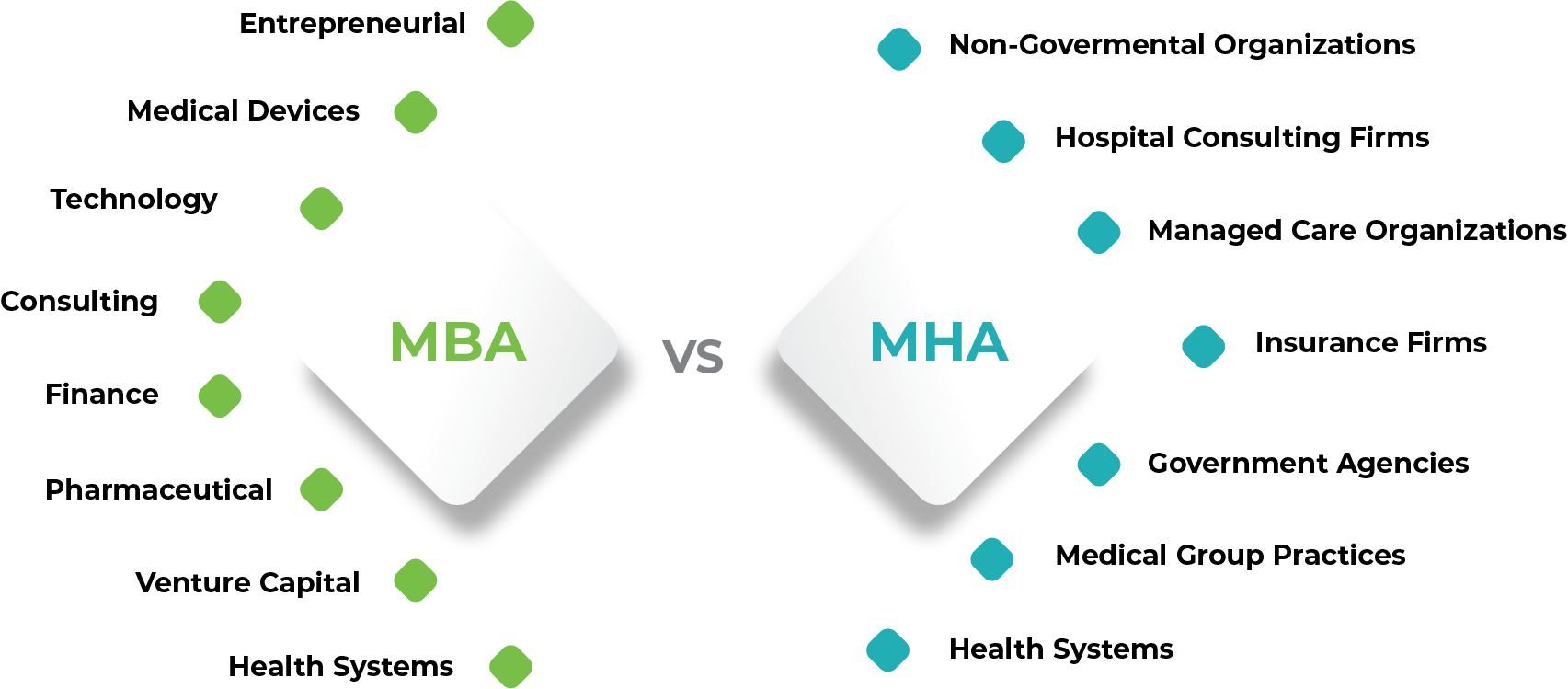 MBA vs MHA
