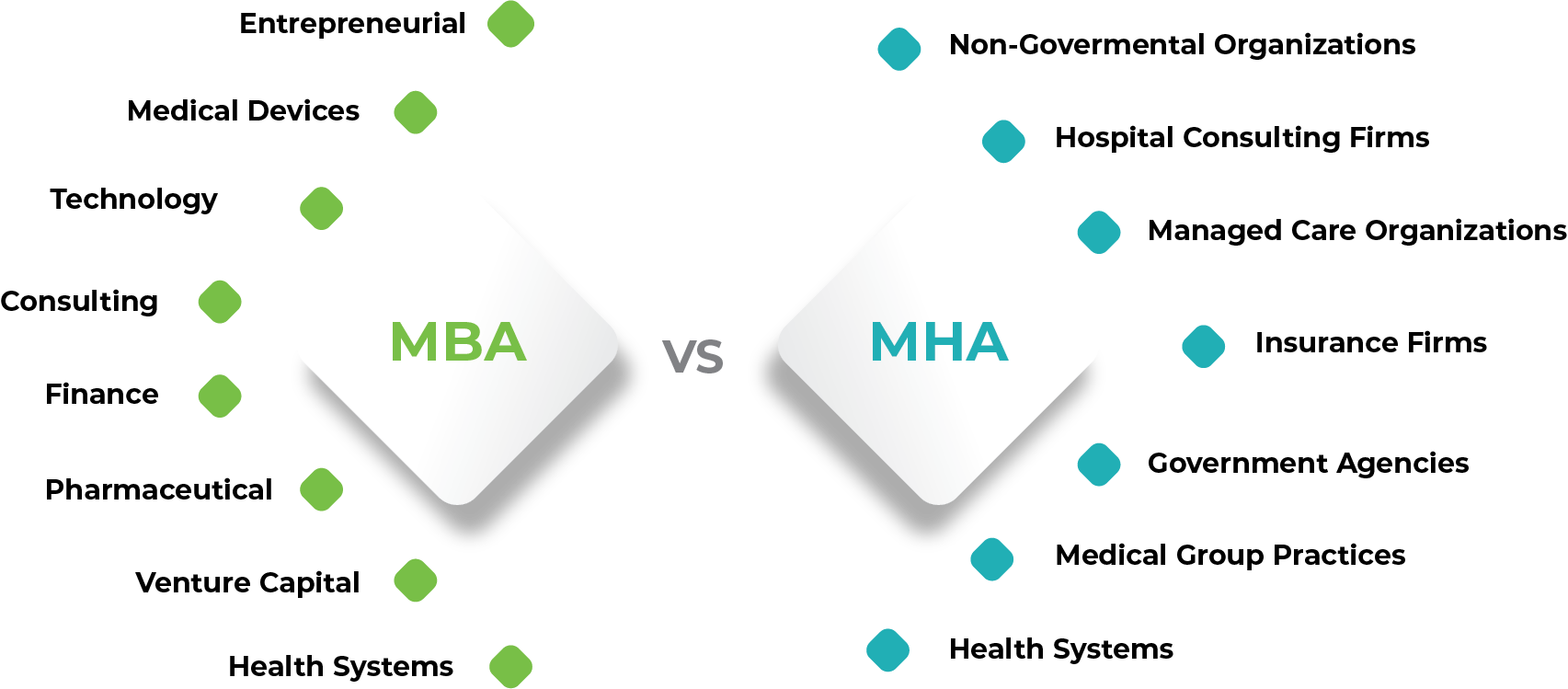 Healthcare Management Mba Woodbury School Of Business Utah Valley 