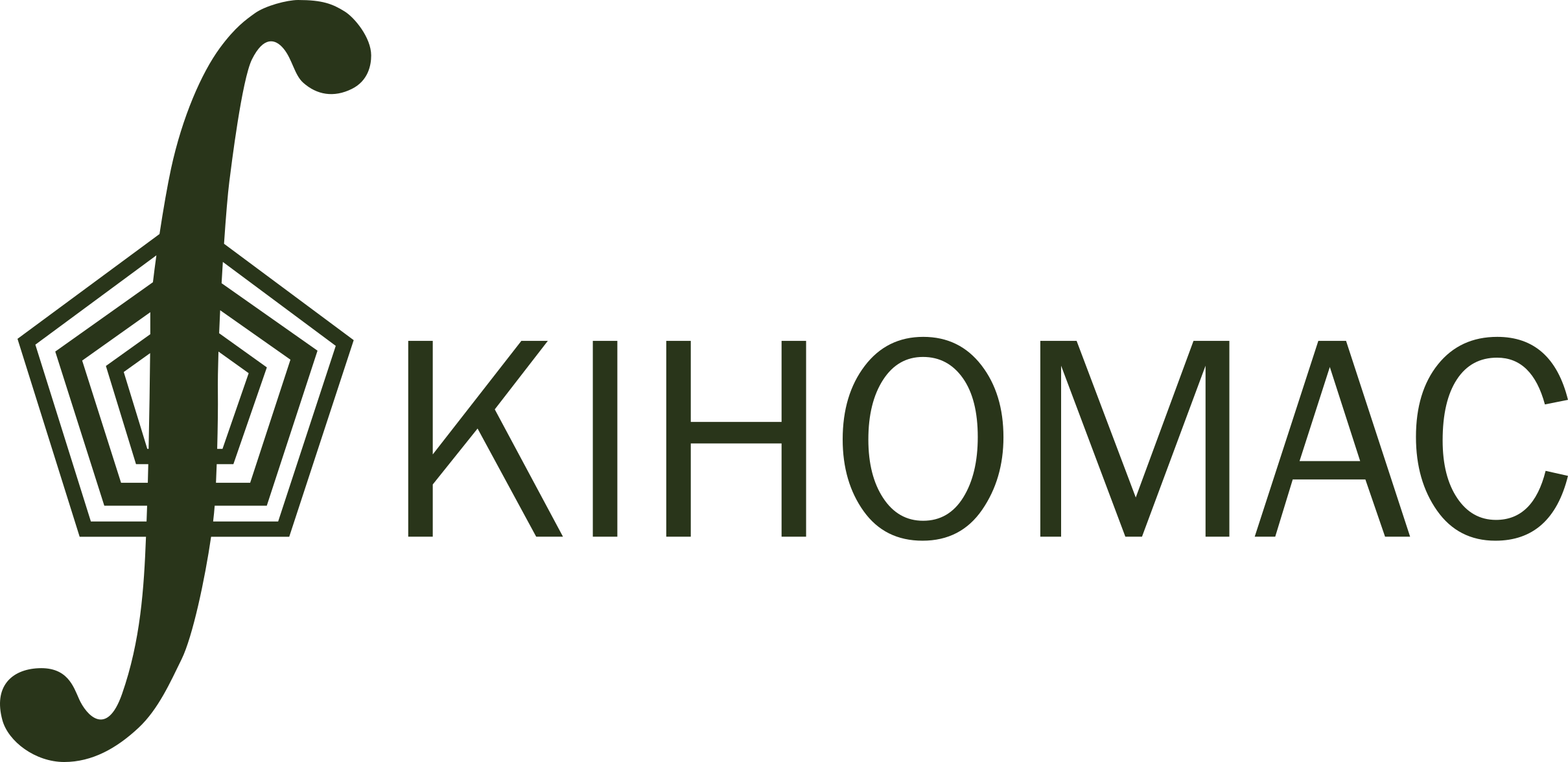 kihomac logo