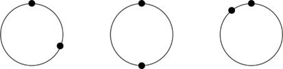 Figure 1. Points on circles to represent varying positionalities in relation to each other.