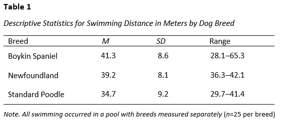 sample APA table